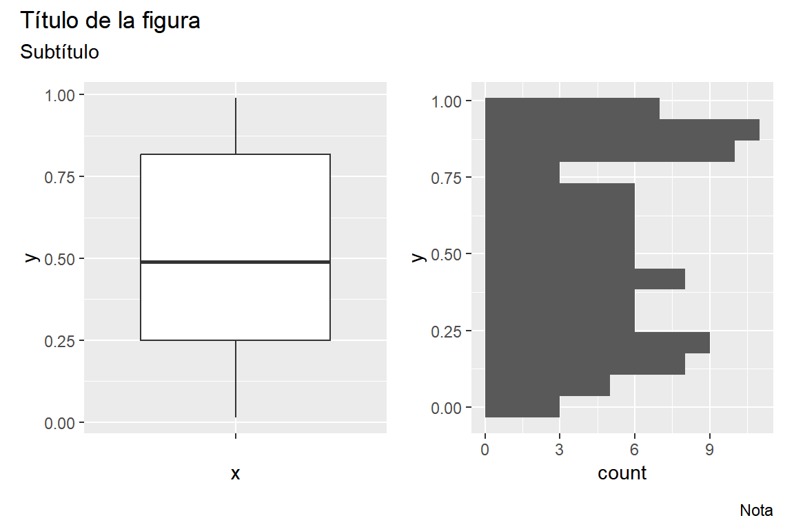 Añadir título a gráficos combinados con plot_annotation en patchwork