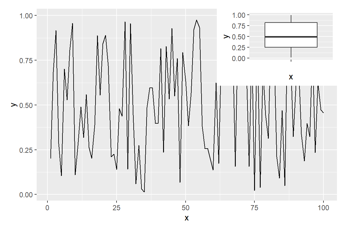 Insertar un gráfico de ggplot2 dentro de otro con inset_element de patchwork