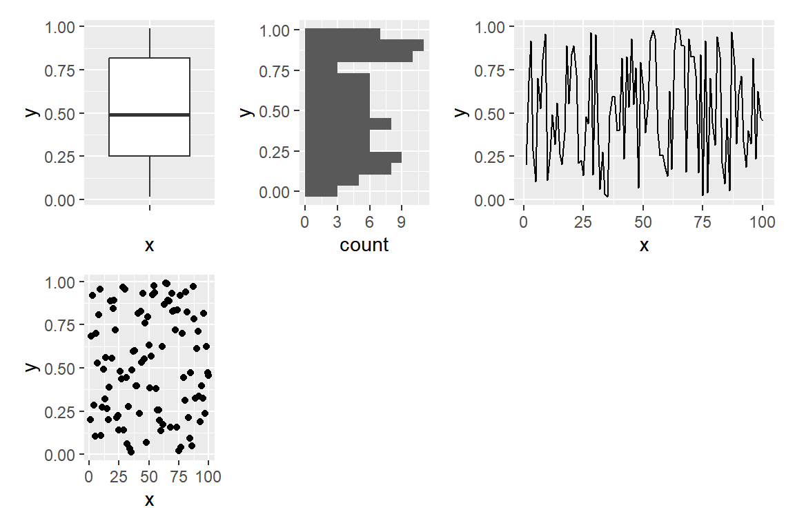 Controlar columnas y anchos relativos con plot_layout en patchwork