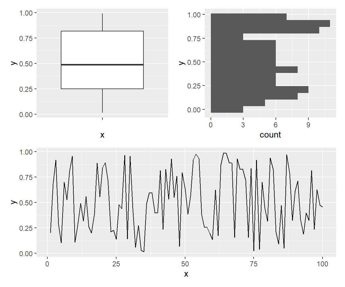Anidar operadores de patchwork para crear layouts complejos en ggplot2