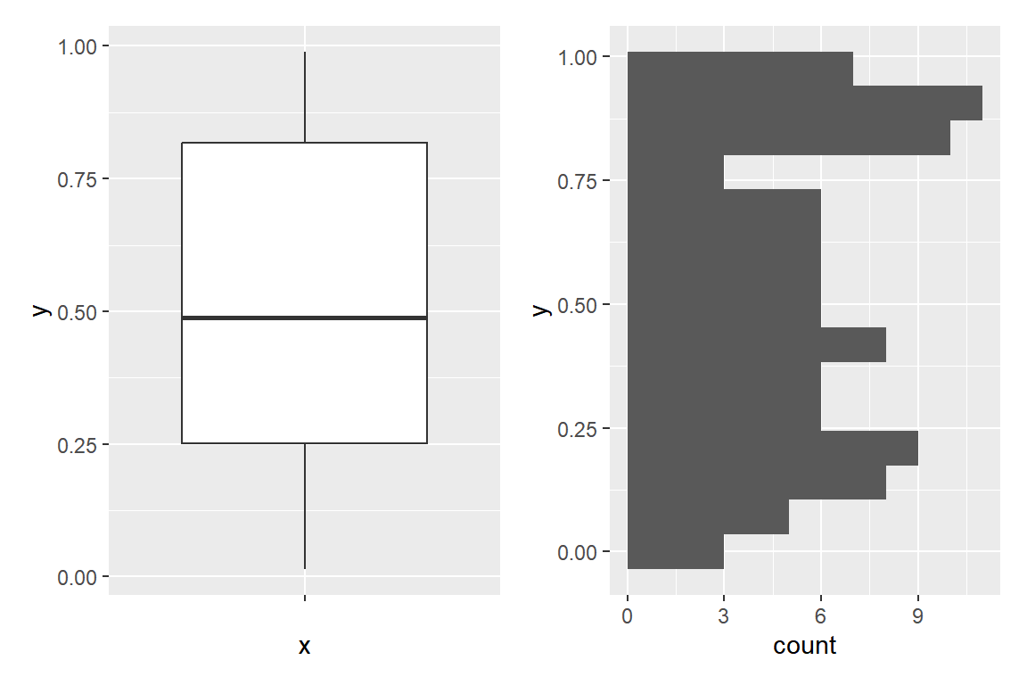 Combinar dos gráficos de ggplot2 en fila con patchwork