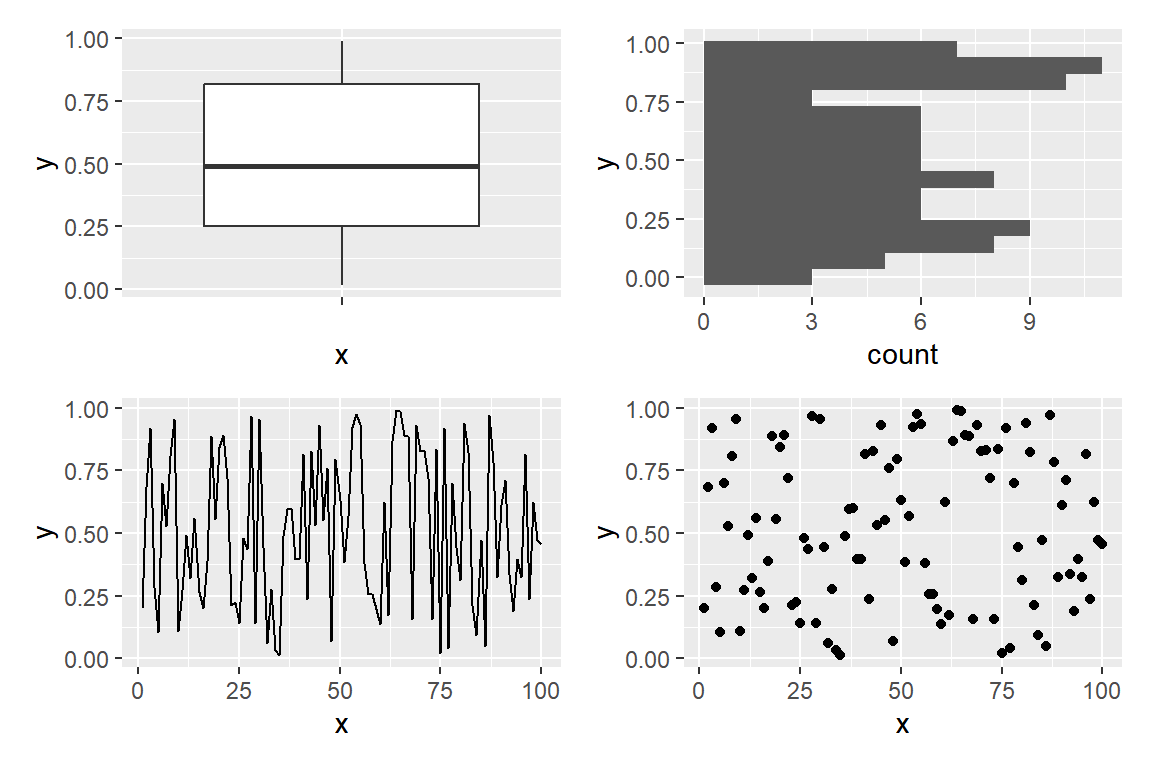 Cuatro gráficos de ggplot2 de muestra