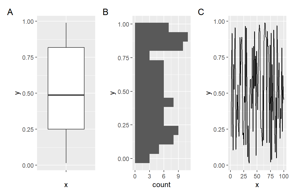 Etiquetar cada gráfico automáticamente con tag_levels en patchwork