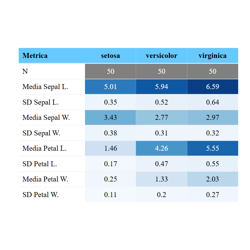 Tablas interactivas en R con reactable