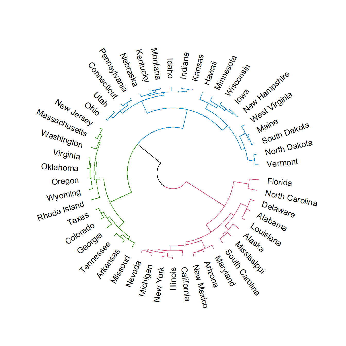 Colores del dendrograma en R