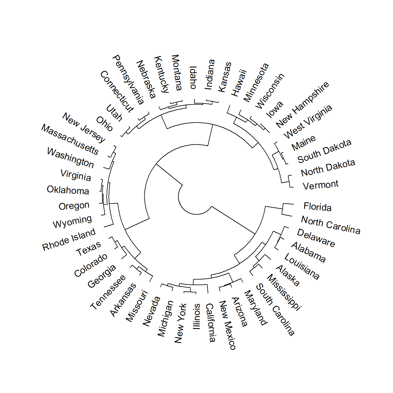 Dendrograma circular en R