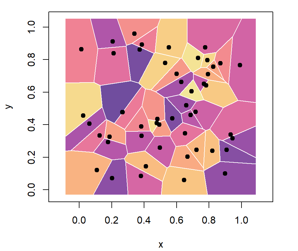 Color del borde de los polígonos de Voronoi en R