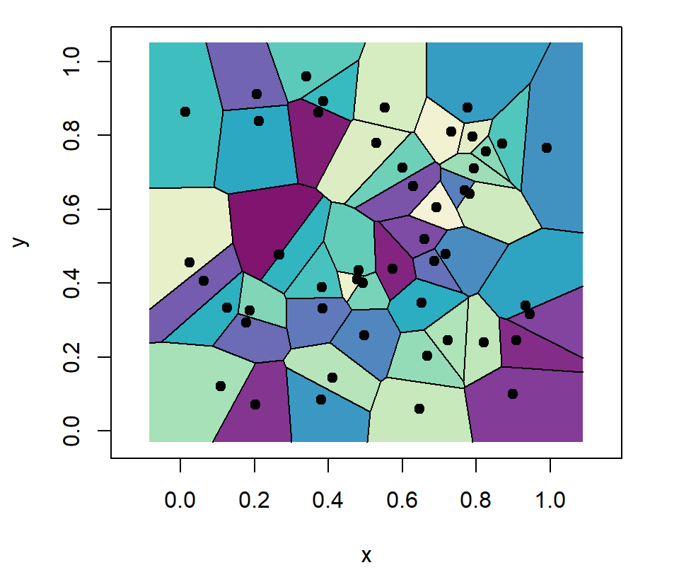 Colores de la teselación de Voronoi en R