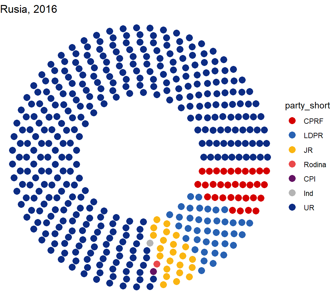 Parlamento circular en R con ggparliament