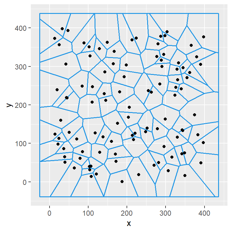Diagrama de Voronoi en ggplot2