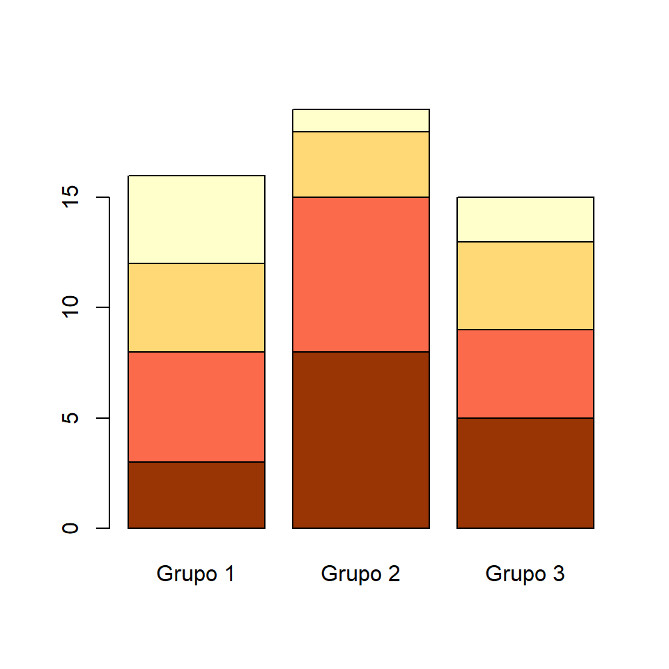 Colores del gráfico de barras apiladas con la función barplot