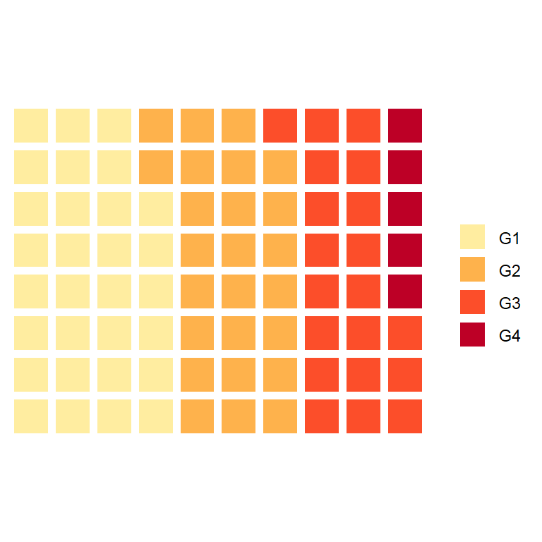 Colores del gráfico de waffle en ggplot2