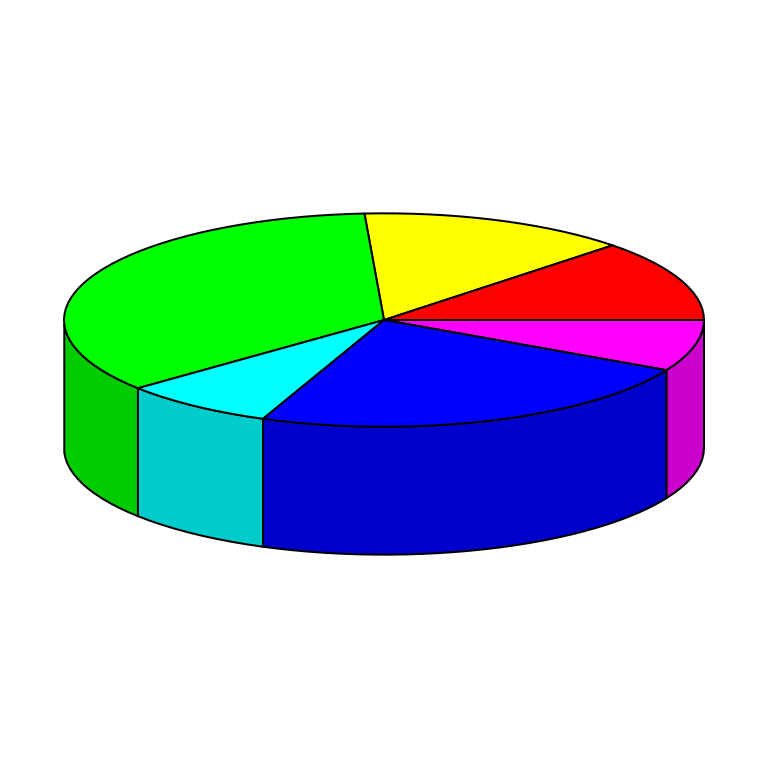Altura del diagrama de sectores 3D