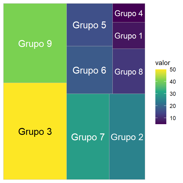 Cambiar la paleta de colores de un treemap en ggplot2