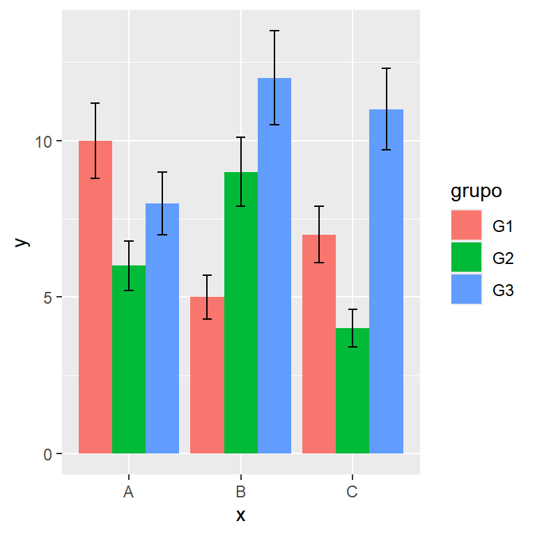 Gráfico de barras agrupadas con barras de error en ggplot2