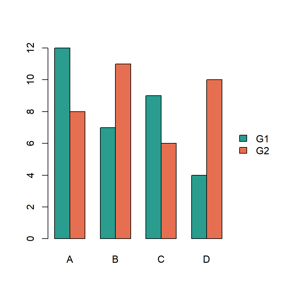 Gráfico de barras agrupadas en R con la leyenda fuera del gráfico