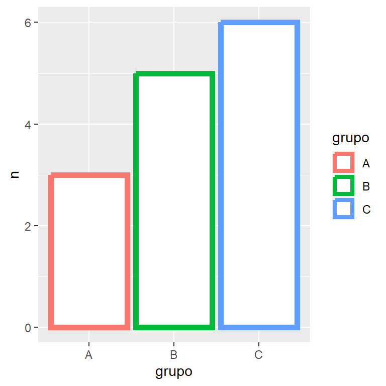Color del borde de un gráfico de barras en R