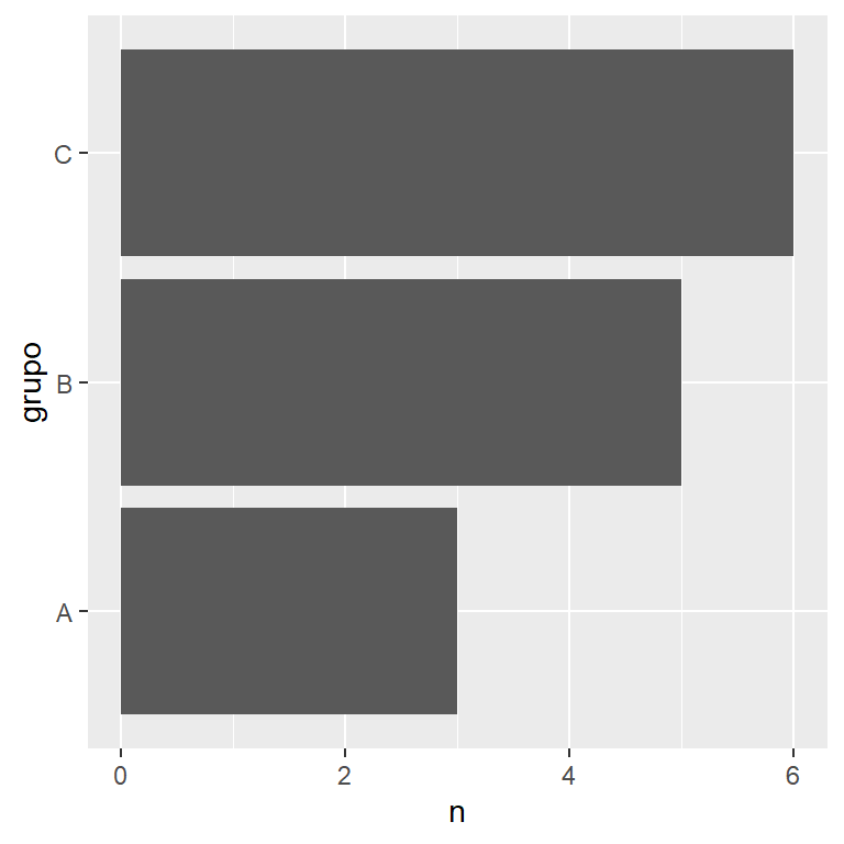 Gráfico de barras horizontal en ggplot2