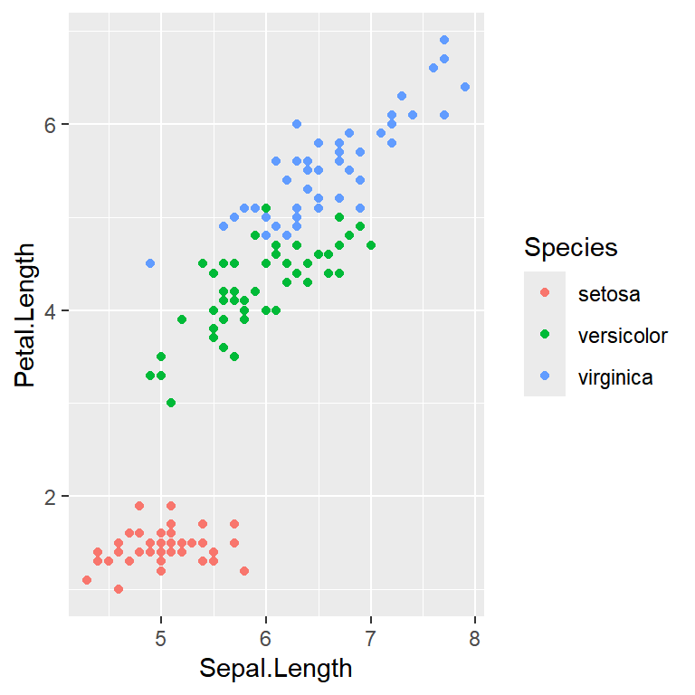 Cambiar el color de los puntos por grupo en ggplot2