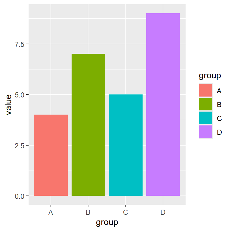 Cambiar el color de relleno de las barras por grupo en ggplot2