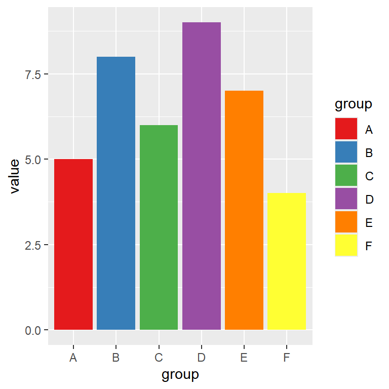 Paletas de RColorBrewer en ggplot2 con scale_fill_brewer