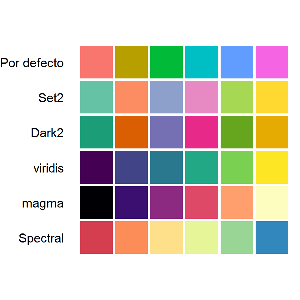 Colores en ggplot2