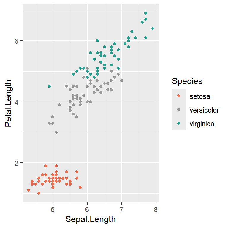 Asignar colores a los grupos con un vector con nombres en scale_color_manual