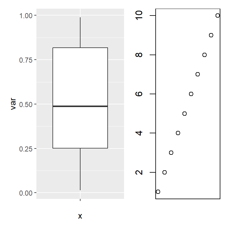 Combinar un ggplot con la función plot en R