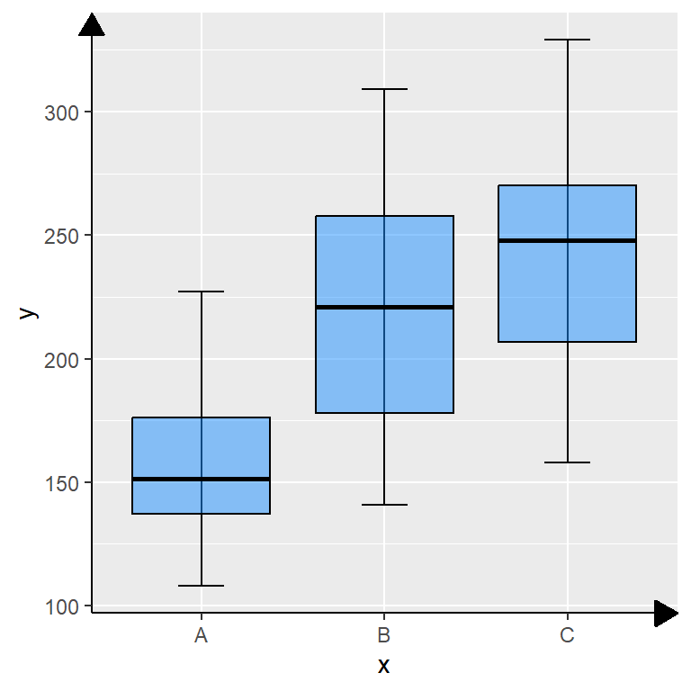 Gráfico de ggplot2 con flechas en los axes
