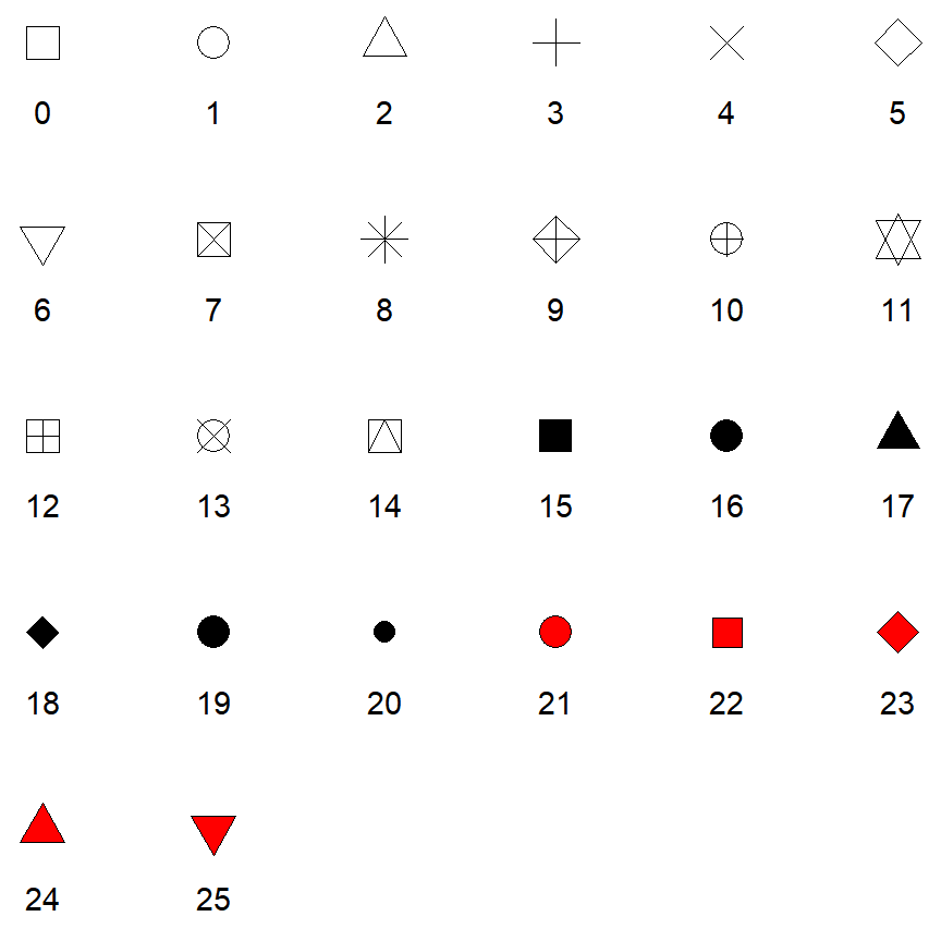 Lista de formas de los puntos en ggplot2