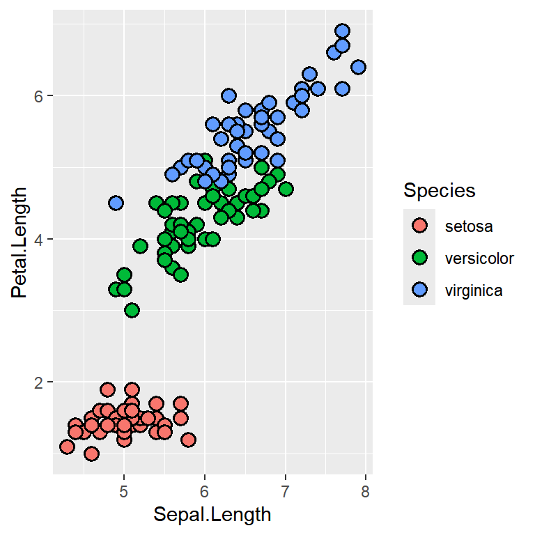 Cambiar el color de relleno, el color del borde y el grosor del borde de los puntos en ggplot2