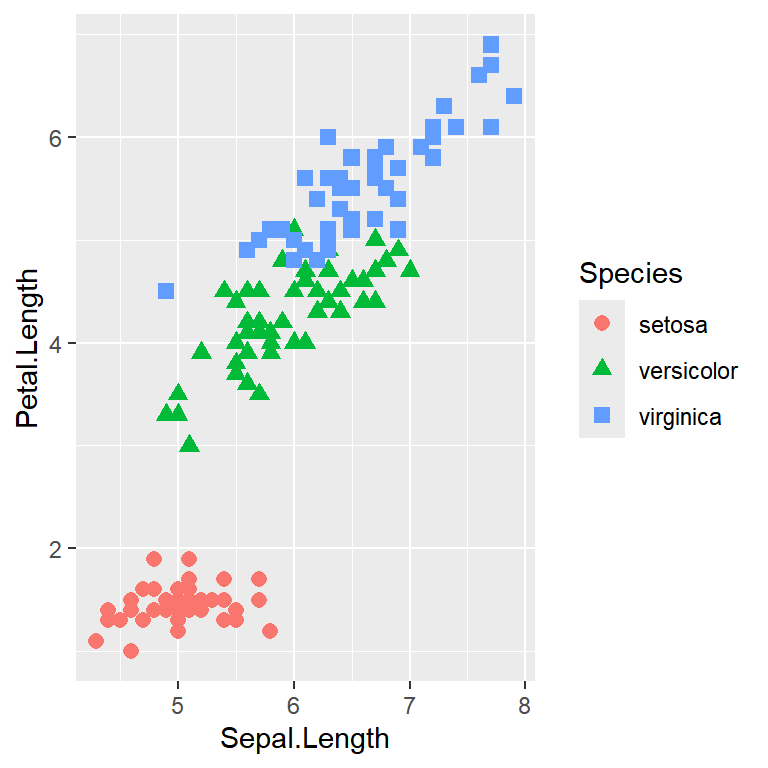 Elegir la forma de cada grupo en ggplot2 con scale_shape_manual