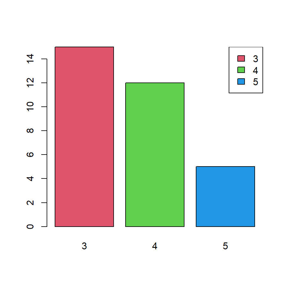 Leyenda de un gráfico de barras en R