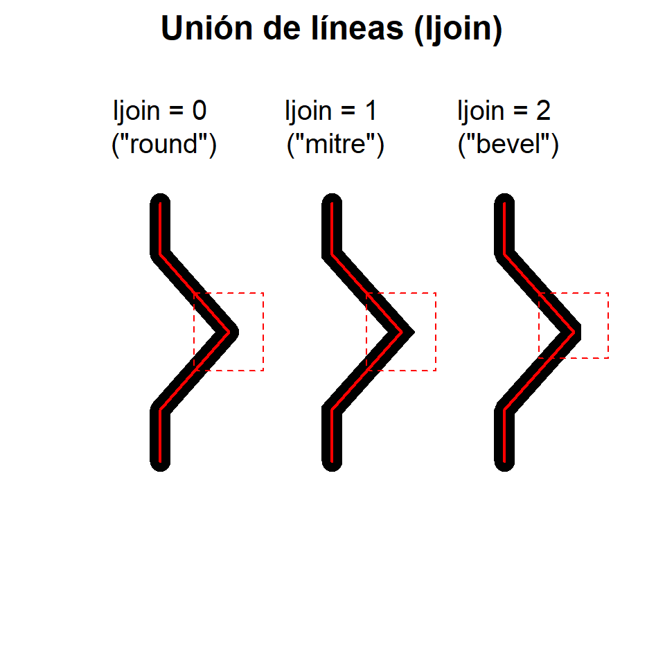 Tipos de unión de líneas en R con el argumento ljoin