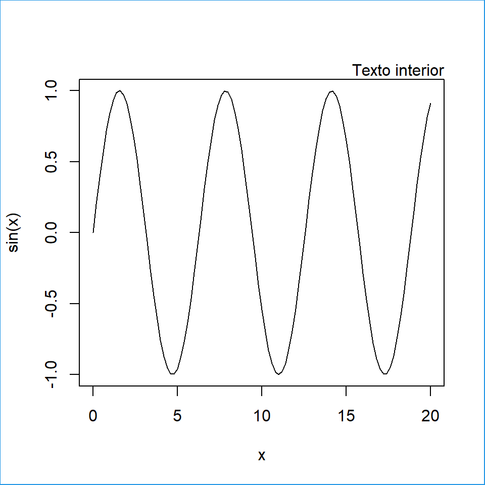 Márgenes exteriores de un gráfico de R base