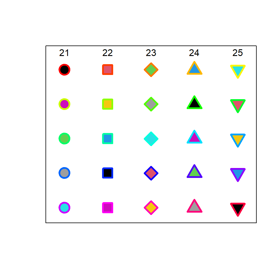 Color de fondo y borde de los símbolos pch