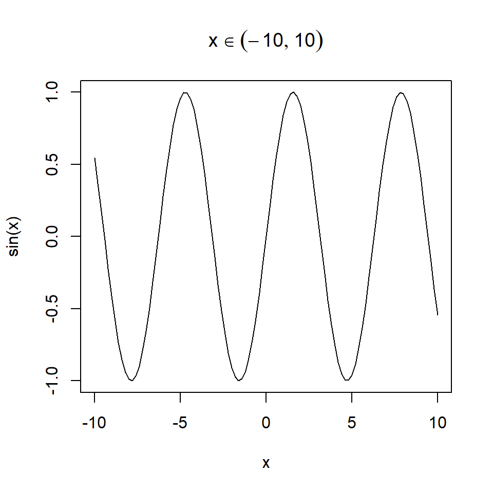 Usando expresiones matemáticas en el título de un gráfico de R