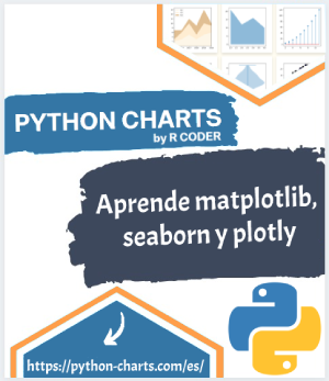 Python Charts