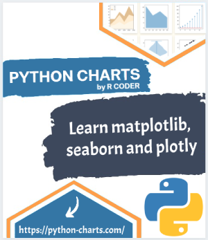Python Charts