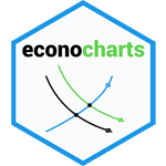 econocharts logo