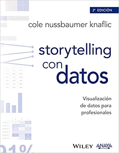 Storytelling con Datos